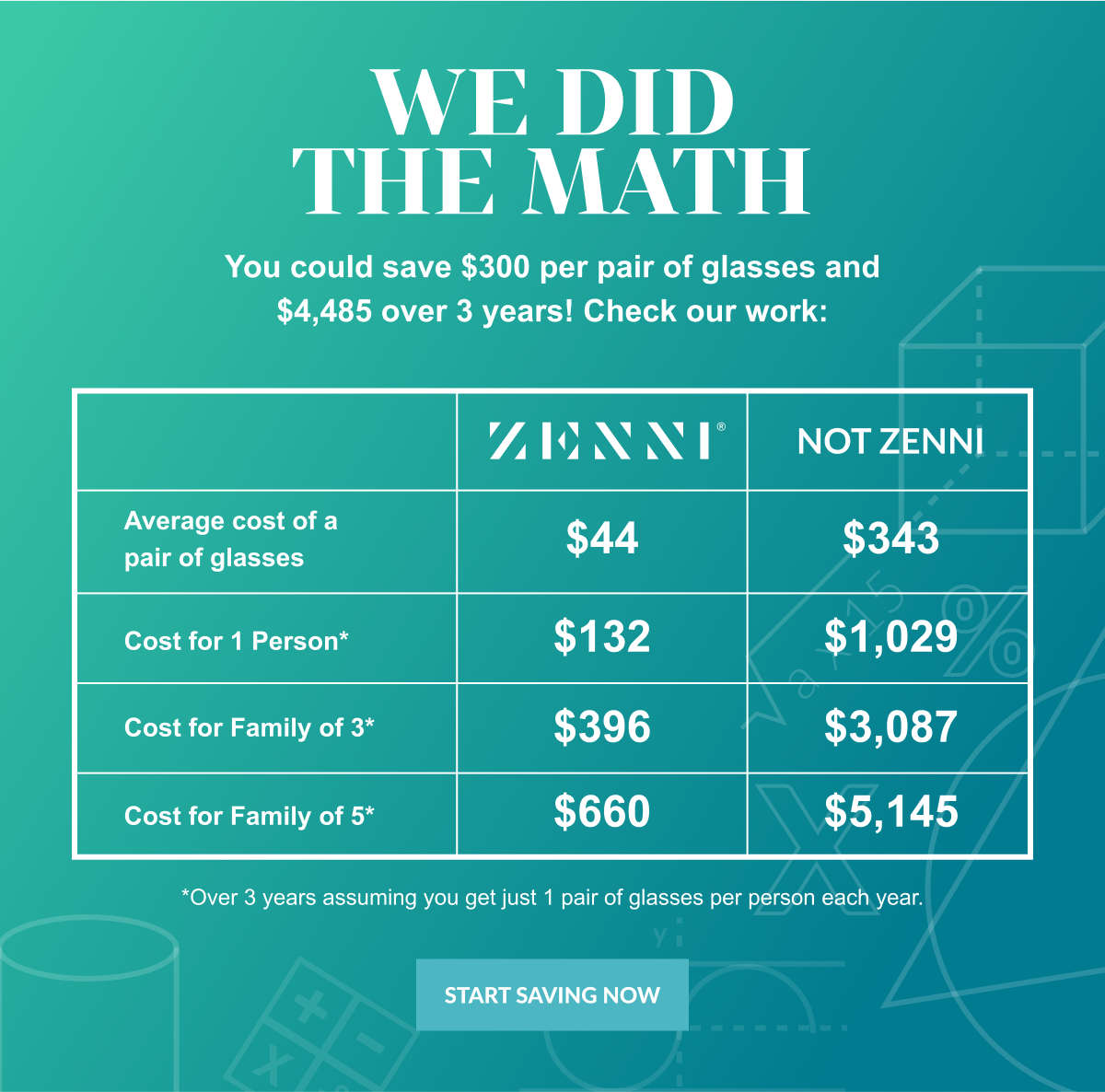 Zenni Our Top 4 Tips For Saving On Eyewear! 🤓 Milled