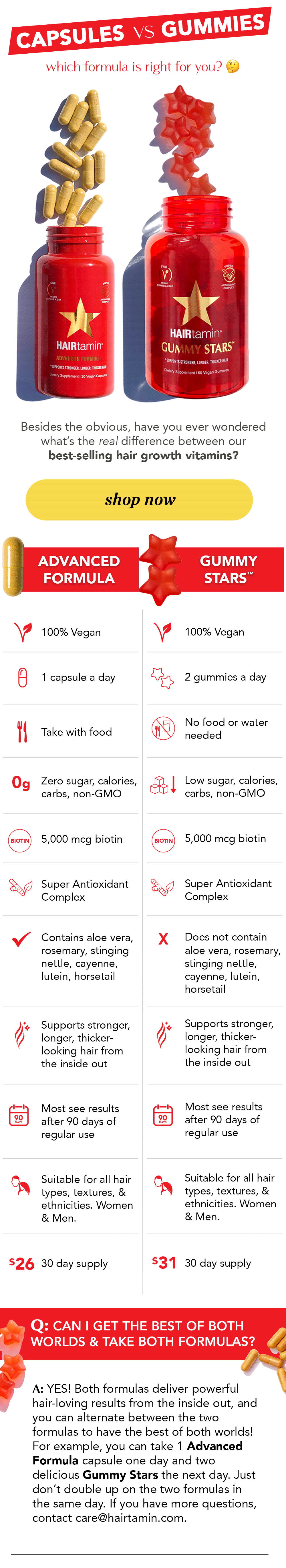 Hairtamin What's the difference between Capsules & Gummies? 🤔 Milled