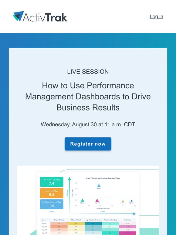 🗓️Live session: Amplify ActivTrak results with performance management dashboards