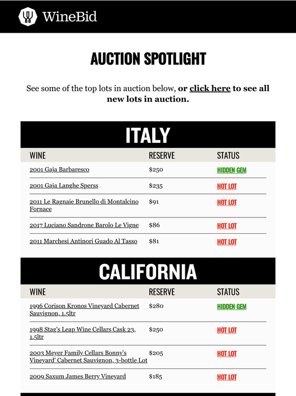 Alert! Red-Hot Deals Under $300