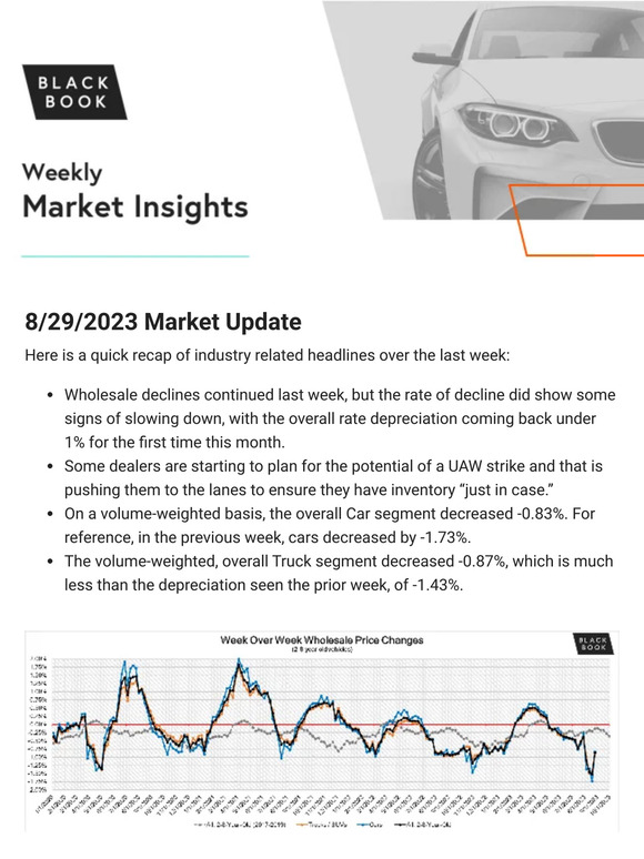 8/29/2023 Weekly Market Updates