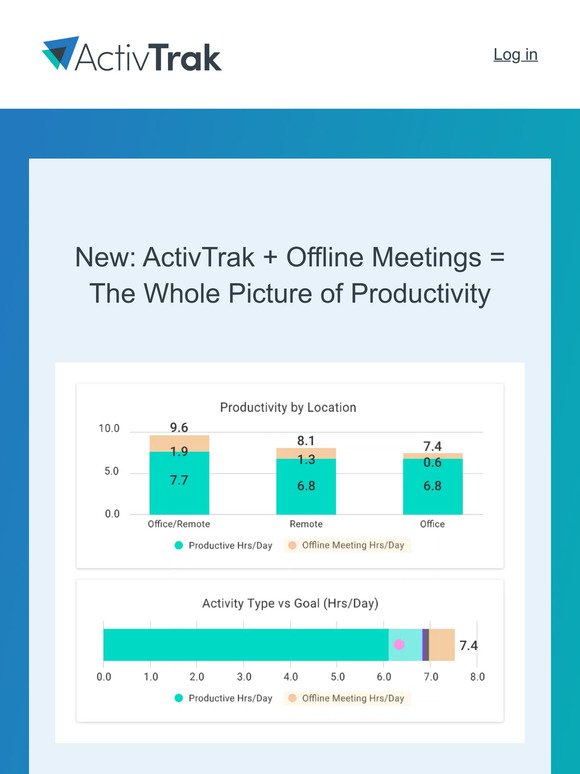 NEW: See online and offline activity — for a full picture of productivity!