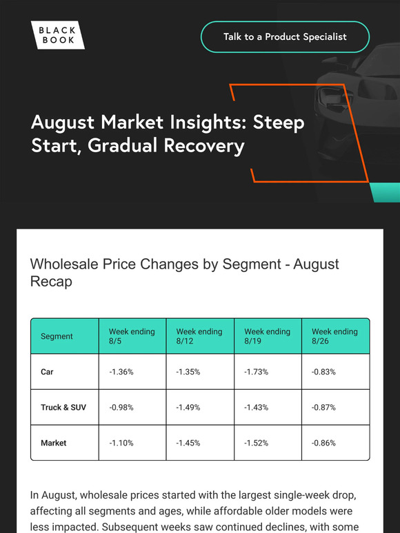 🚗 Steep Start, Gradual Recovery