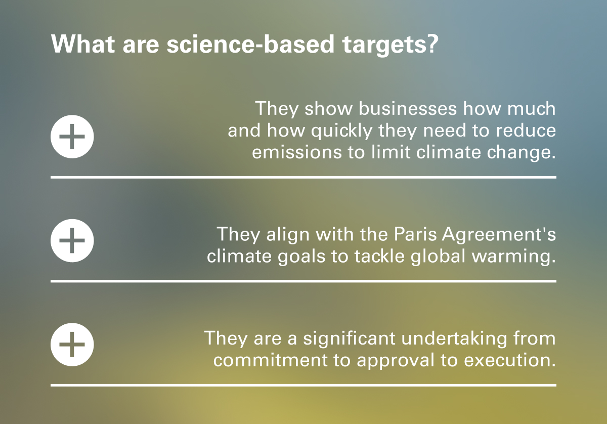 Humanscale: Tackling Climate Change Through Science-Based Targets | Milled