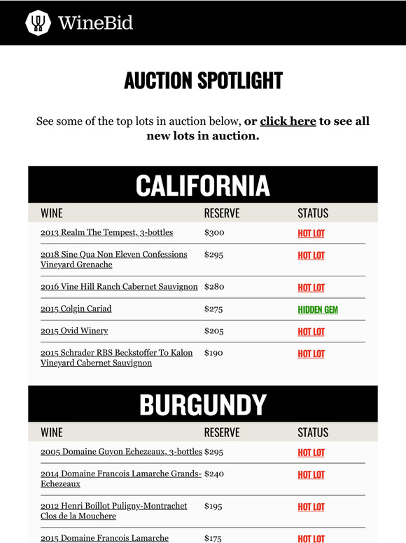 Under $300 Hot Lots!