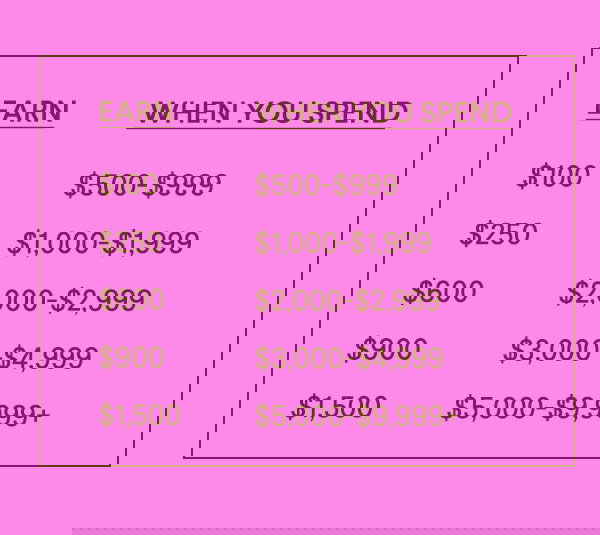 National Business Furniture, Inc Shop The September Gift Card Event