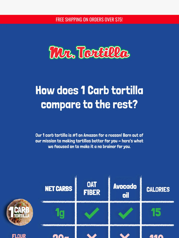 Mr. Tortilla 15calorie tortilla vs. 150calorie tortilla?🤔 Milled