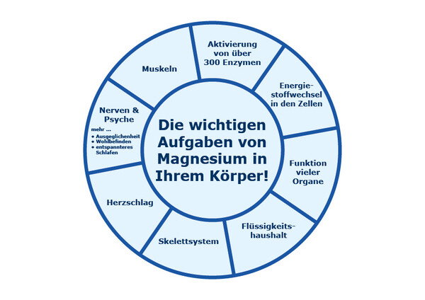 Was Entzieht Dem Körper Magnesium milled.com