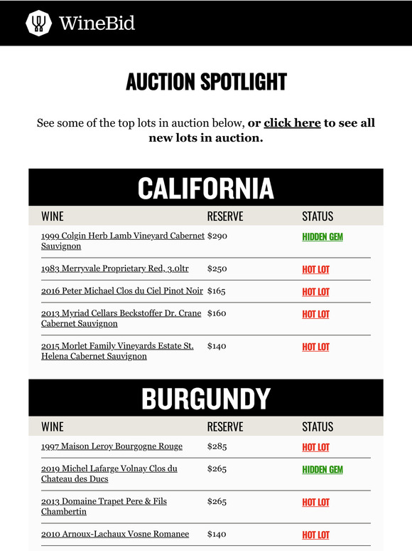 Spotlight! Hot Lots Under $300