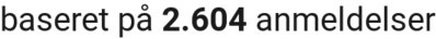 number of reviews