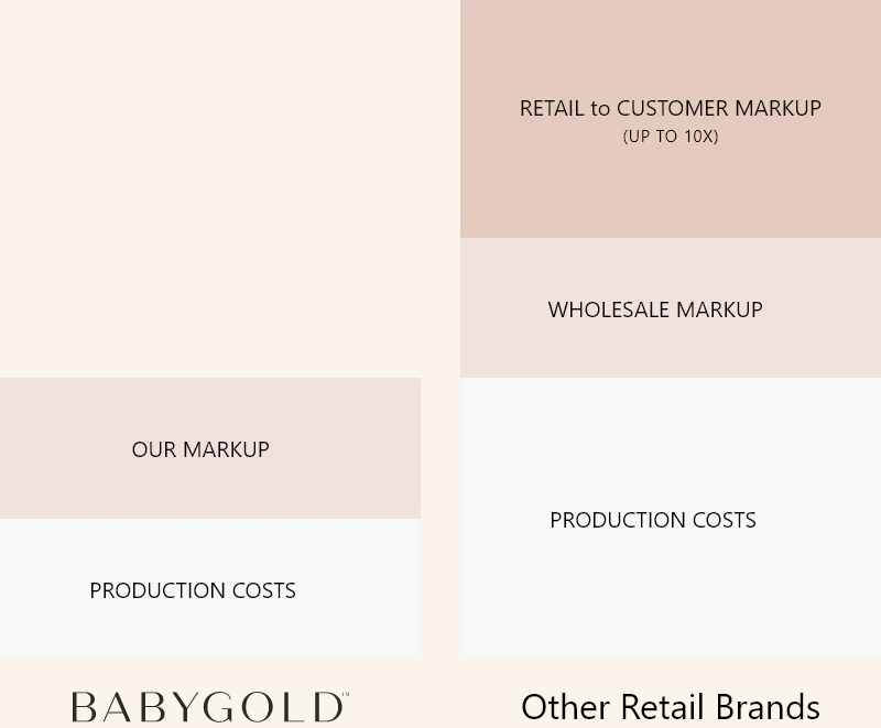 Shop BABYGOLD