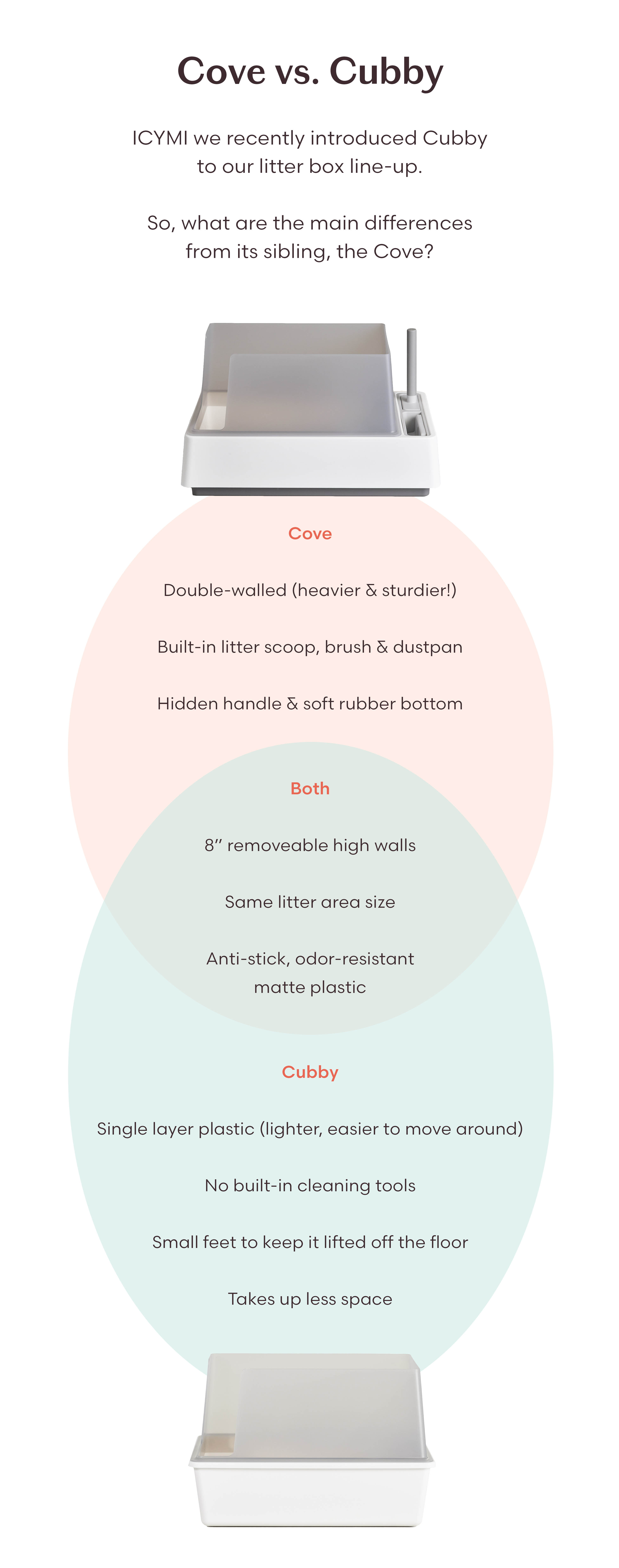 tuft and paw Which litter box is right for you? Milled