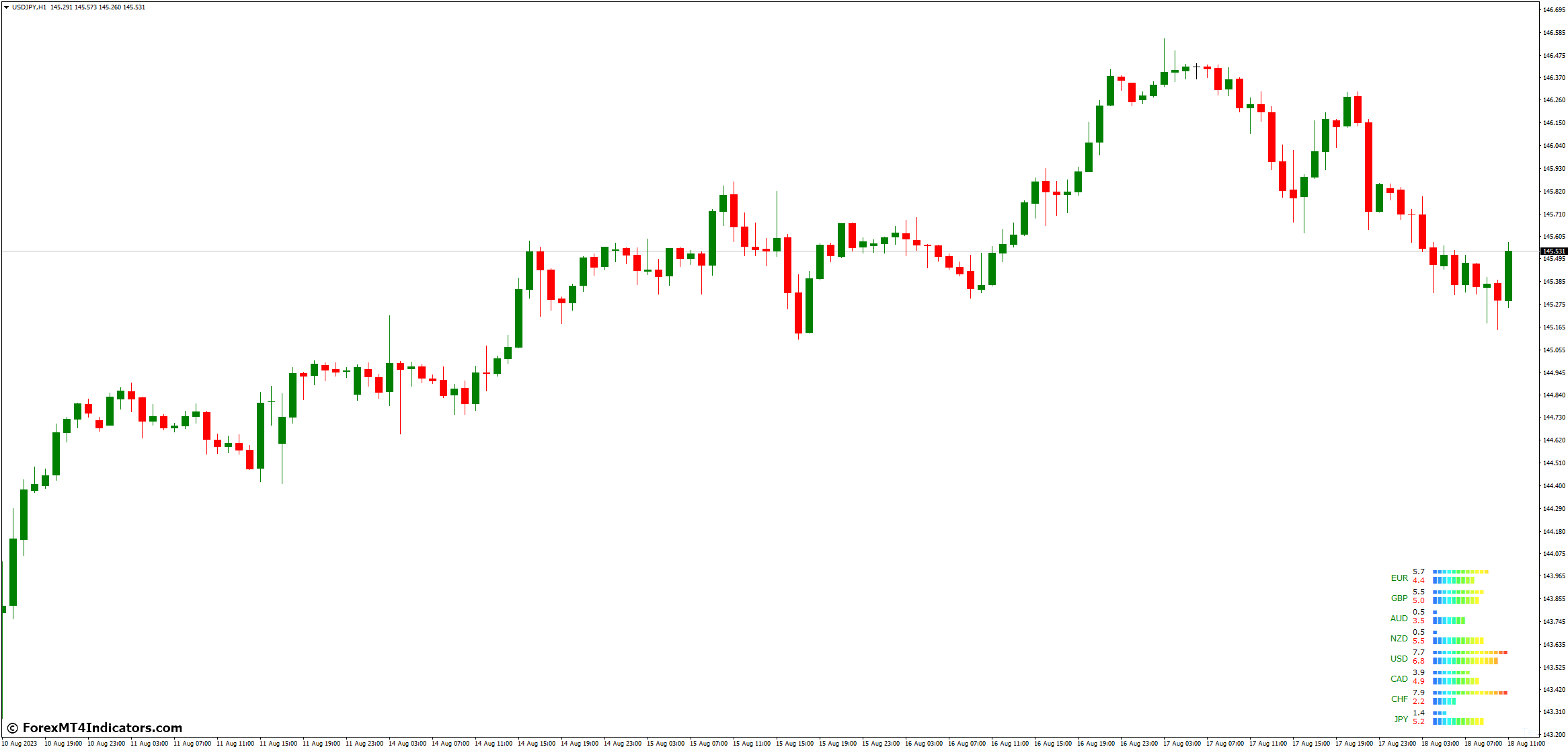 forexmt4indicators [Download] Currency Power Meter MT4 Indicator Milled