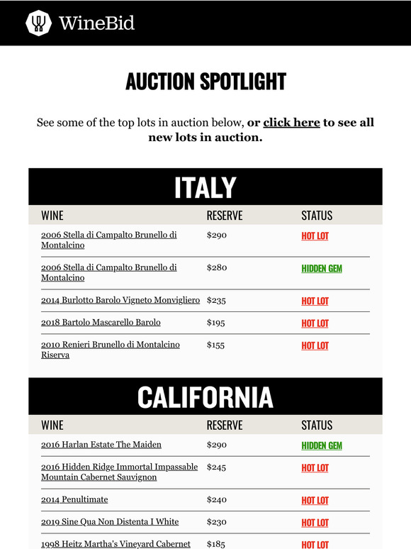 Spotlight! Hot Lots Under $300