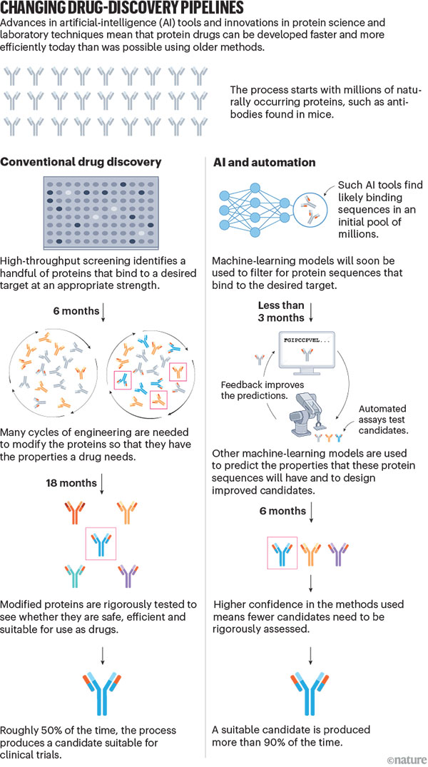Nature Journal: World’s most powerful X-ray laser will ‘film’ chemical ...