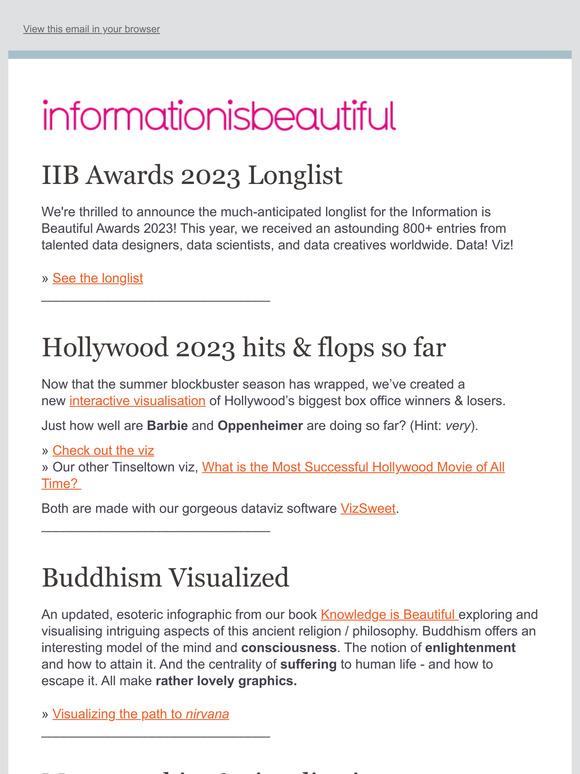 Information is Beautiful Awards 2022: The Winners — Information is  Beautiful Awards