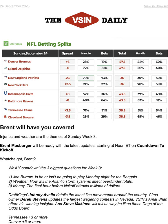 NFL: Week 2 model projections from Jonathan Von Tobel