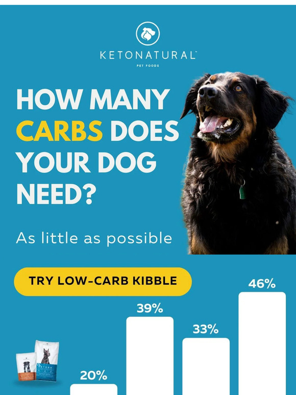 ketonaturalpetfoods-how-many-carbs-does-your-dog-need-milled