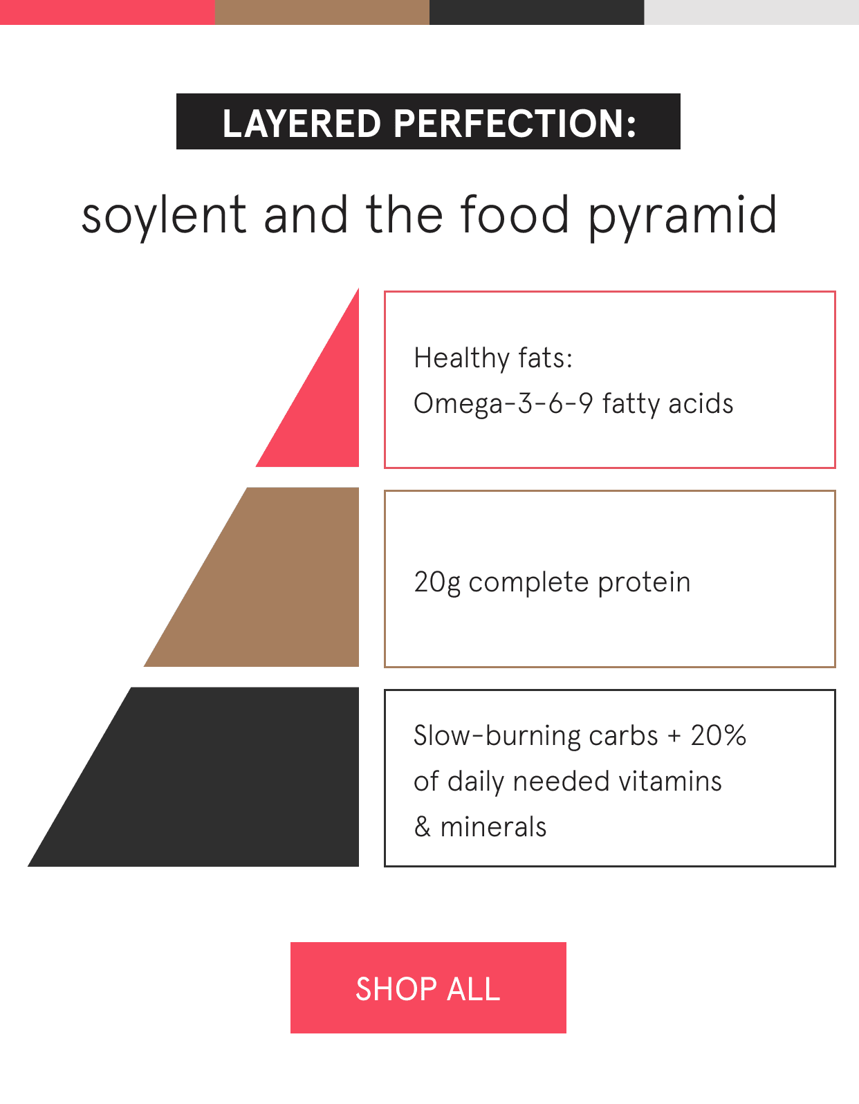 soylent and the food pyramid