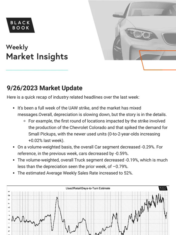 9/26/2023 Weekly Market Updates