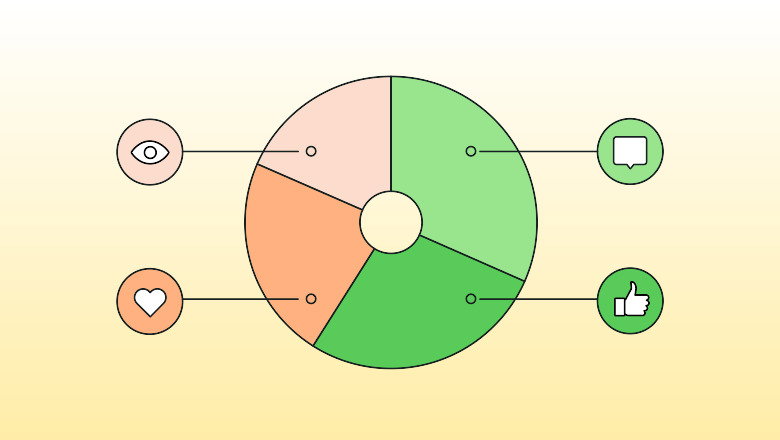 7 stats to prove social media's role in business success