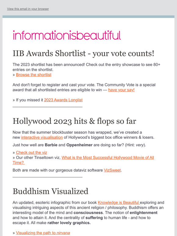 IIB Awards Shortlist, Barbenheimer's final stats, Buddhism visualized!
