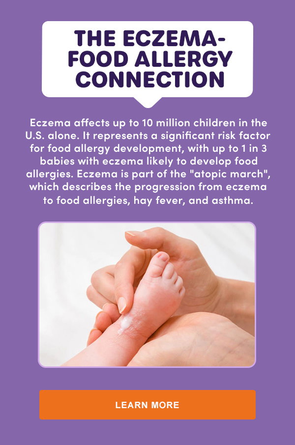 THE ECZEMA-FOOD ALLERGY CONNECTION. Eczema affects up to 10 million children in the U.S. alone. It represents a significant risk factor for food allergy development, with up to 1 in 3 babies with eczema likely to develop food allergies. Eczema is part of the "atopic march", which describes the progression from eczema to food allergies, hay fever, and asthma. [LEARN MORE]