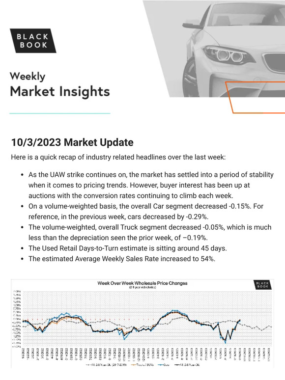 10/3/2023 Weekly Market Updates