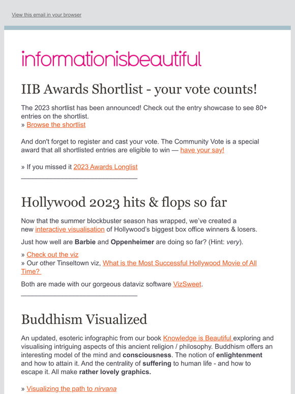 Information is Beautiful Awards 2022: The Winners — Information is  Beautiful Awards