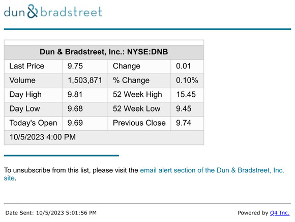 Dun & Bradstreet Credibility Corp.: Dun & Bradstreet, Inc. - End Of Day ...