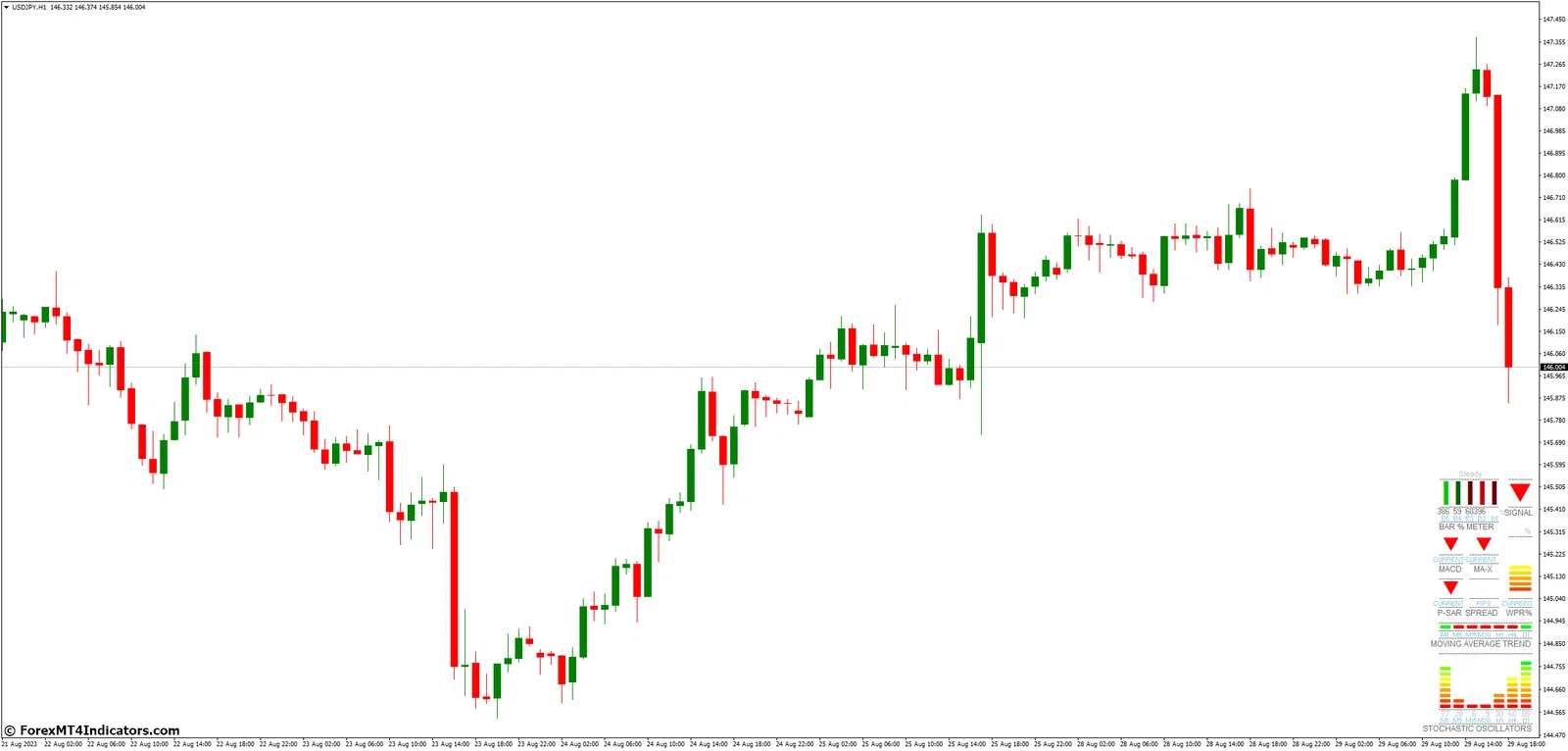 Forex MT4 Indicators: [Download] FX Multi Meter MT4 Indicator | Milled