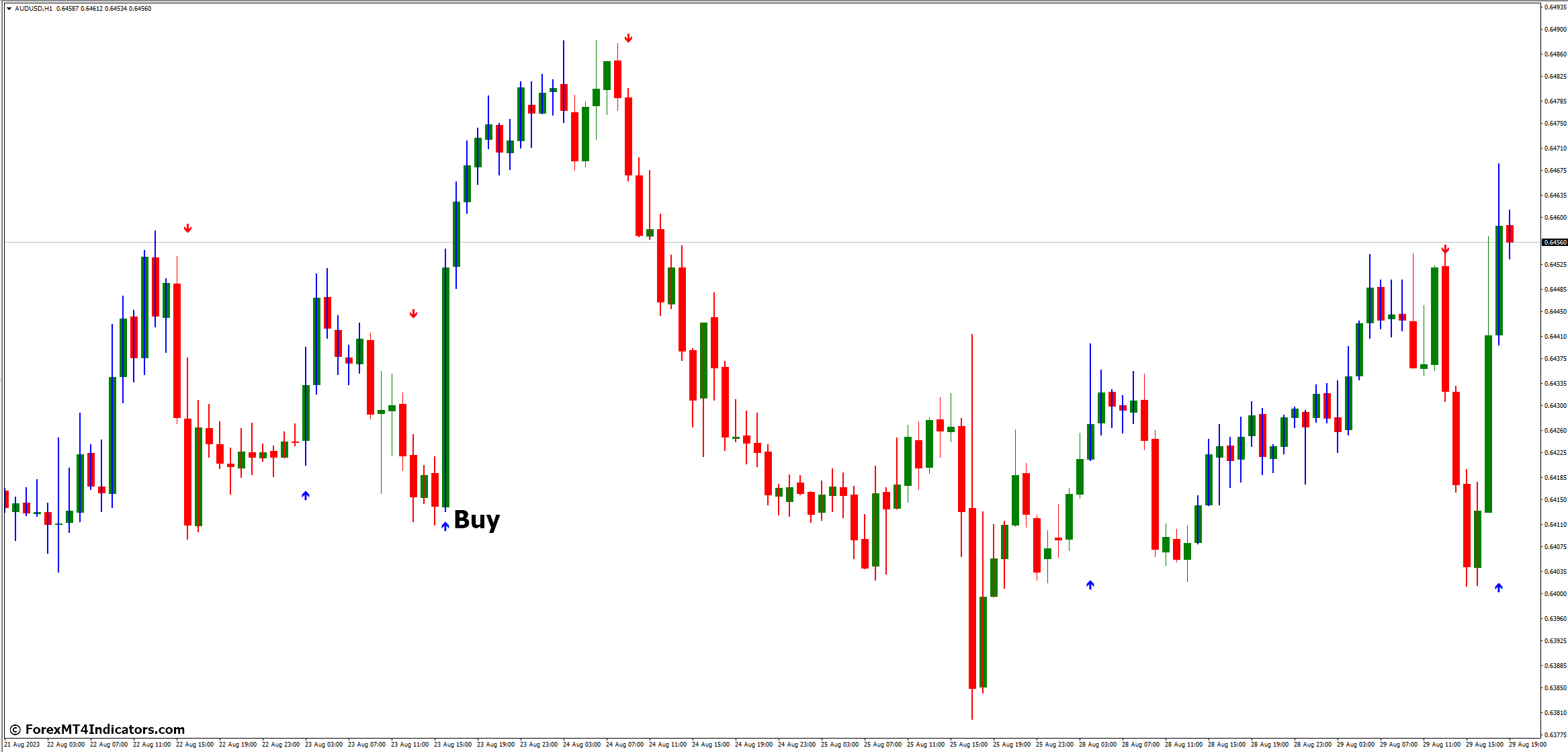 forexmt4indicators: [Download] Entry Signal MT4 Indicator | Milled