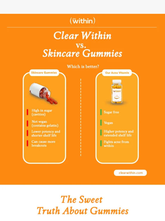 Clear Within vs. Skincare Gummies