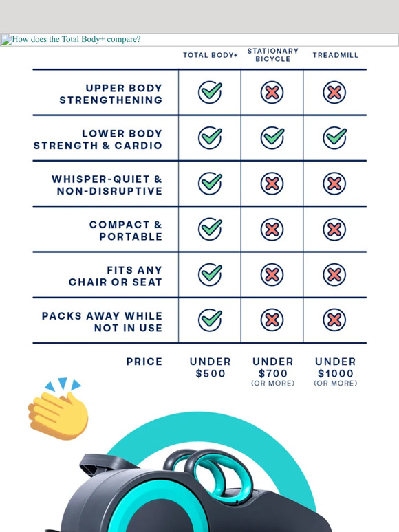 Cubii Total Body+ vs. Treadmill vs. Stationary Bike Milled