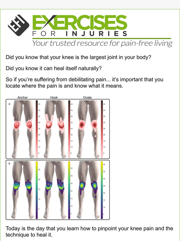 Where do you feel your knee pain? Here is what that pain means...