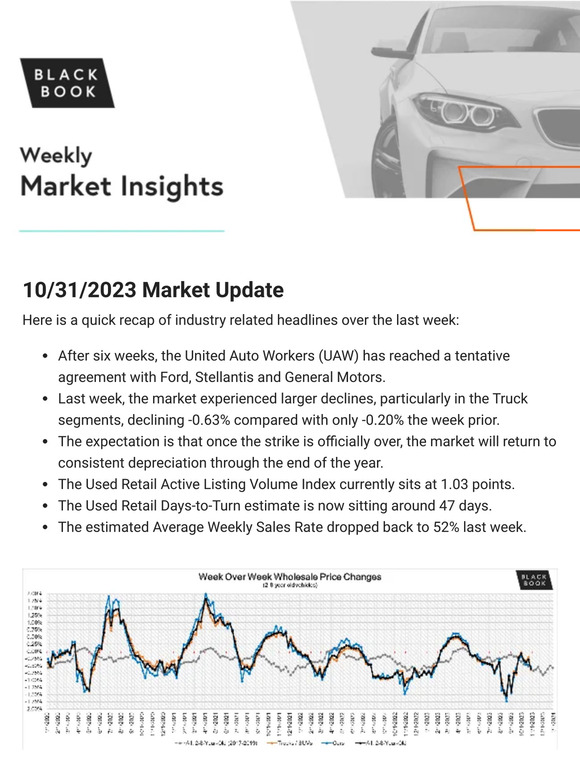 10/31/2023 Weekly Market Updates
