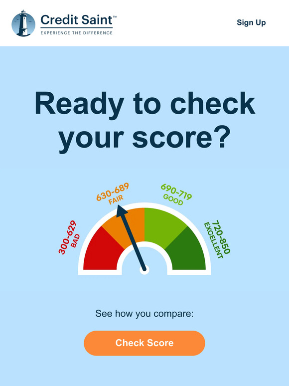 How’s Your Credit Score Doing?