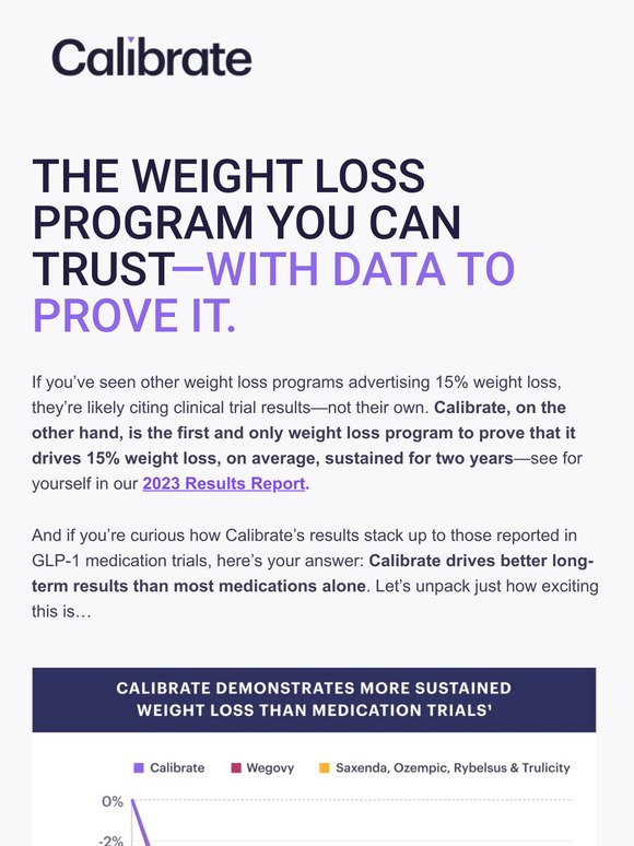 The weight loss program you can trust—with data to prove it.