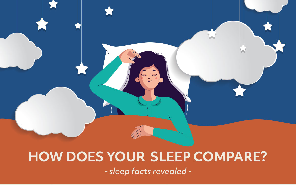 MedCline 😴 How does your sleep stack up? Sleep facts revealed. Milled