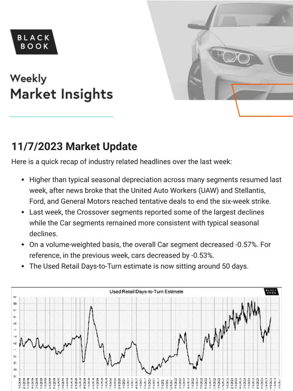 11/7/2023 Weekly Market Updates