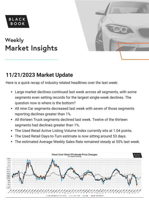 11/21/2023 Weekly Market Updates