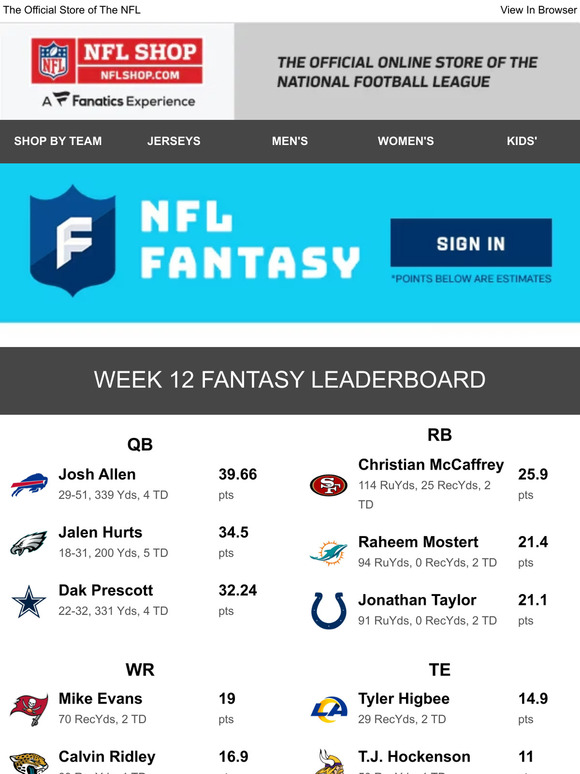 Top NFL Fantasy Players