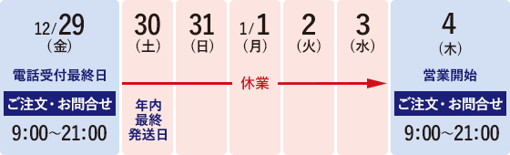 2023/12/29($B6b(B)$BEEOC<uIU:G=*F|!&(B2021/12/30($BEZ(B)$B!A(B2024/1/3($B?e(B)$B5Y6H!&(B2024/1/4($BLZ(B)$B1D6H3+;O(B
