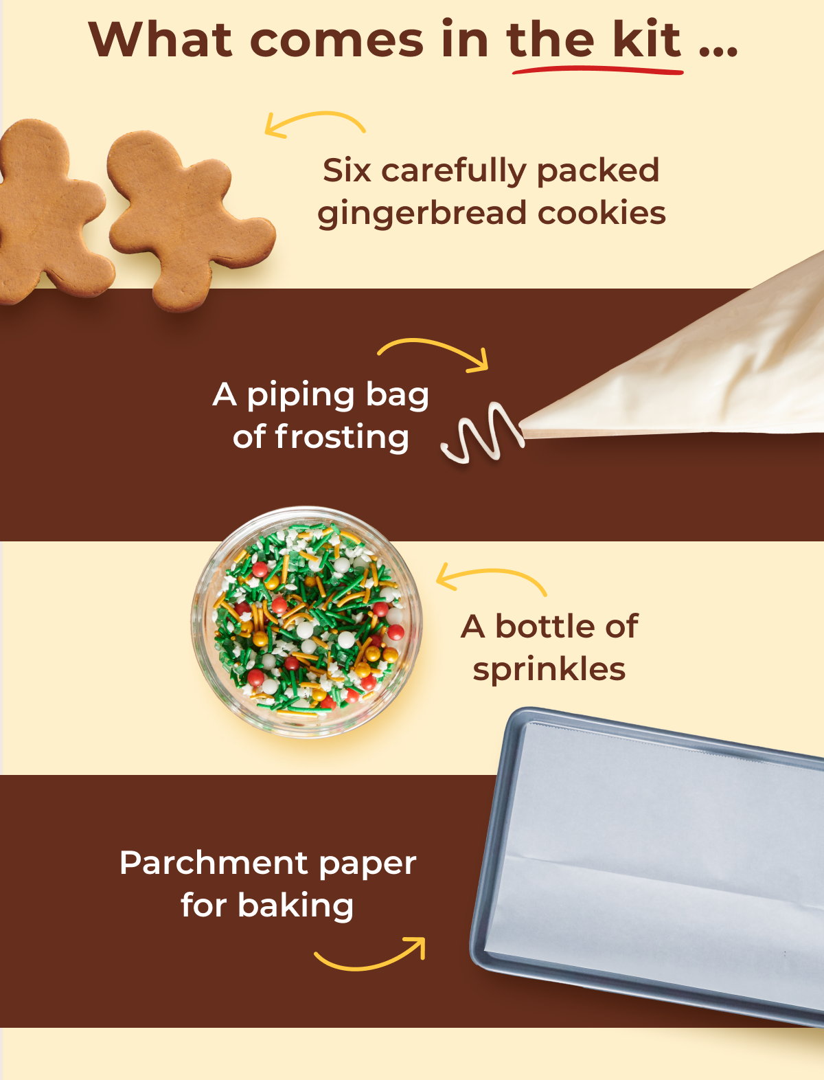 What comes in the kit ...