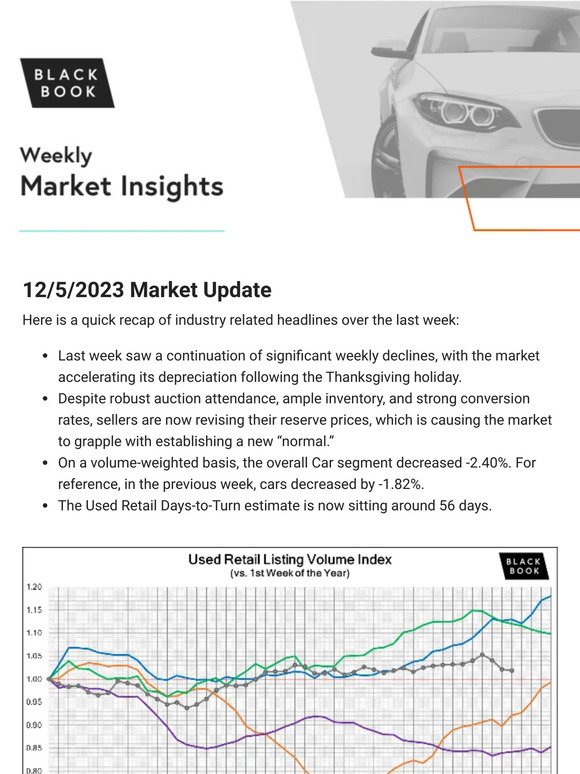 12/5/2023 Weekly Market Updates