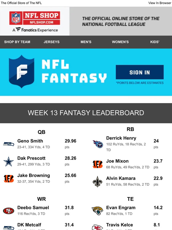 Top NFL Fantasy Players