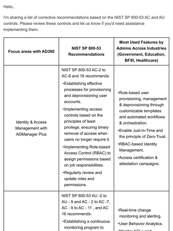 ManageEngine [ManageEngine] Review your access controls — NIST SP 800