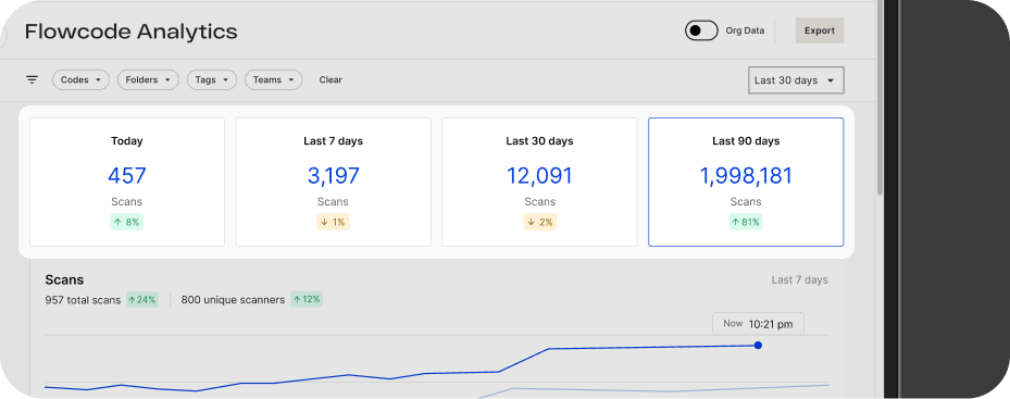 Flowcode Analytics