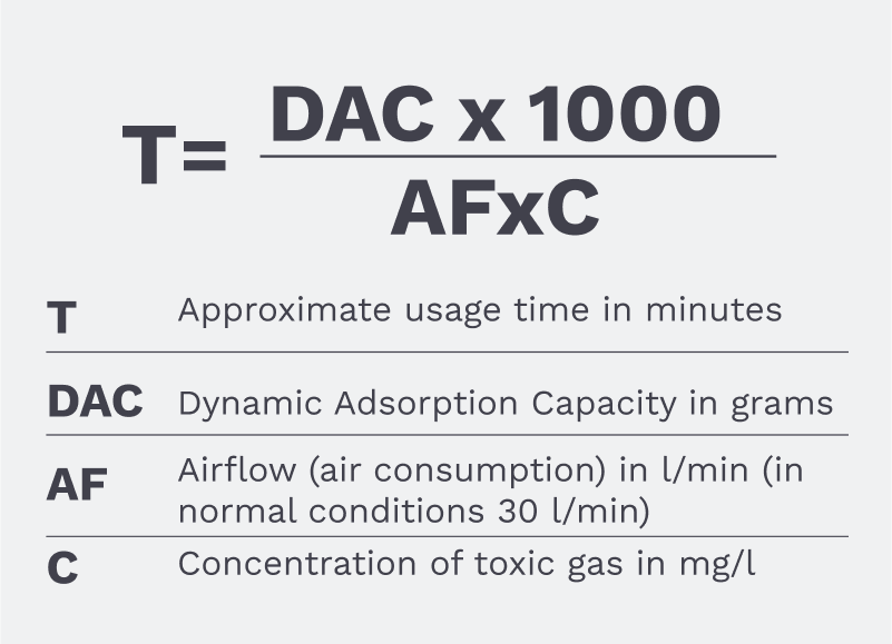 MIRA Safety How long do gas mask filters last? Milled