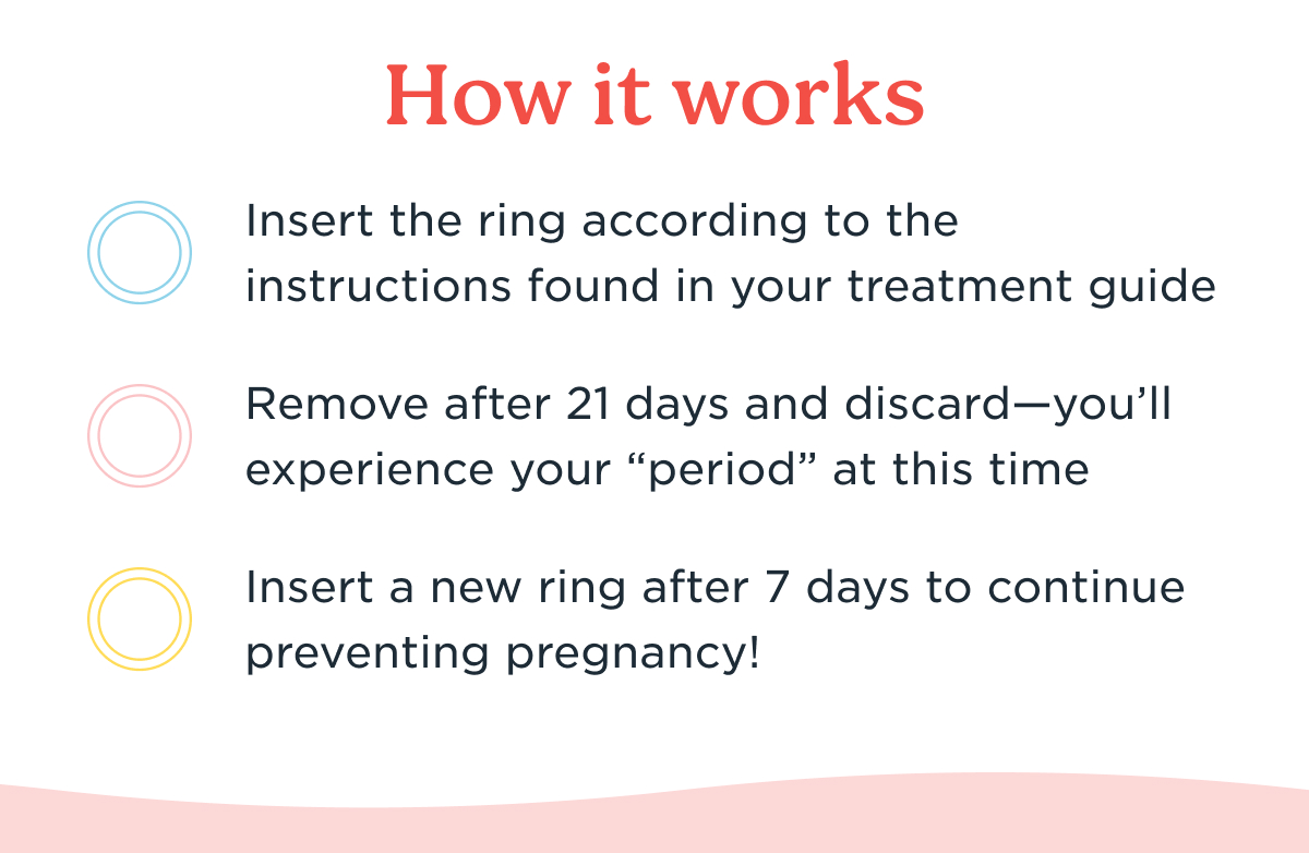 Wisp, Inc.: The Birth Control Ring Is Now Available At Wisp🔻 | Milled